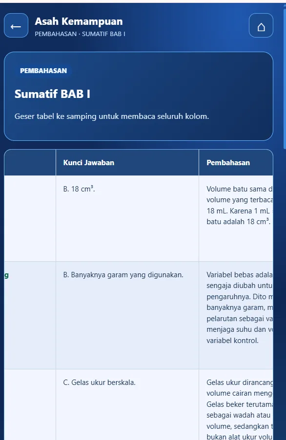 Screenshot asli SINTESA: Kunci & pembahasan